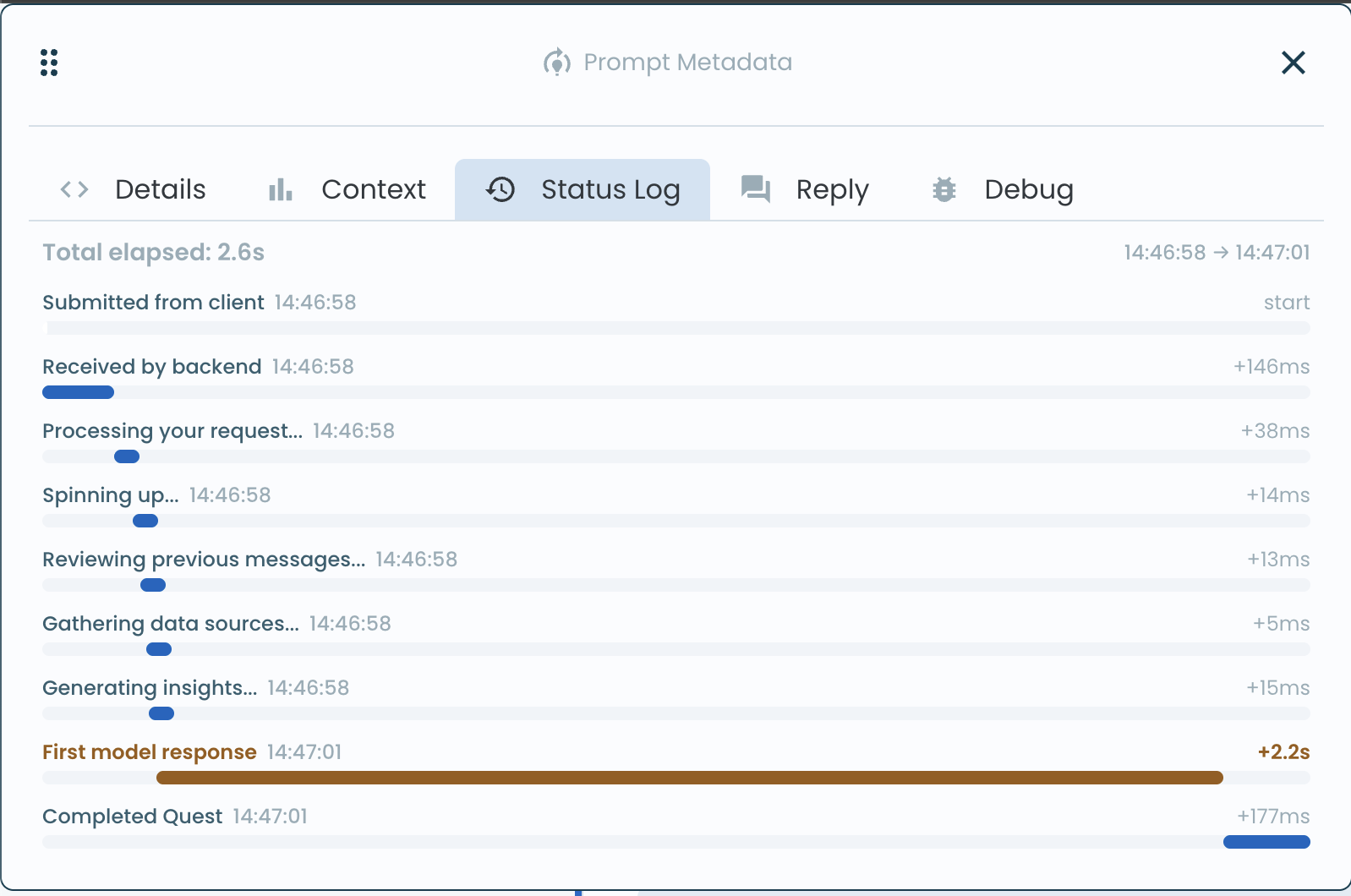 The Prompt Metadata panel's Status Log tab timing one request: 146 ms to reach the backend, preparation stages of a few milliseconds each, 2.2 s waiting on the first model response, and 2.6 s elapsed in total.